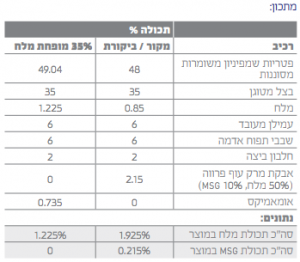 הפחתת נתרן בבורקס פטריות